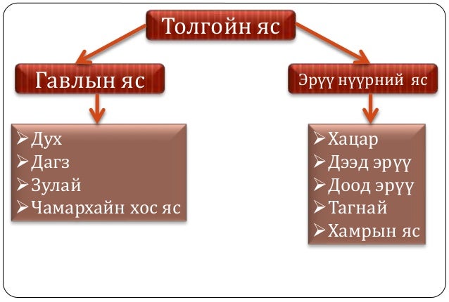 Араг яс