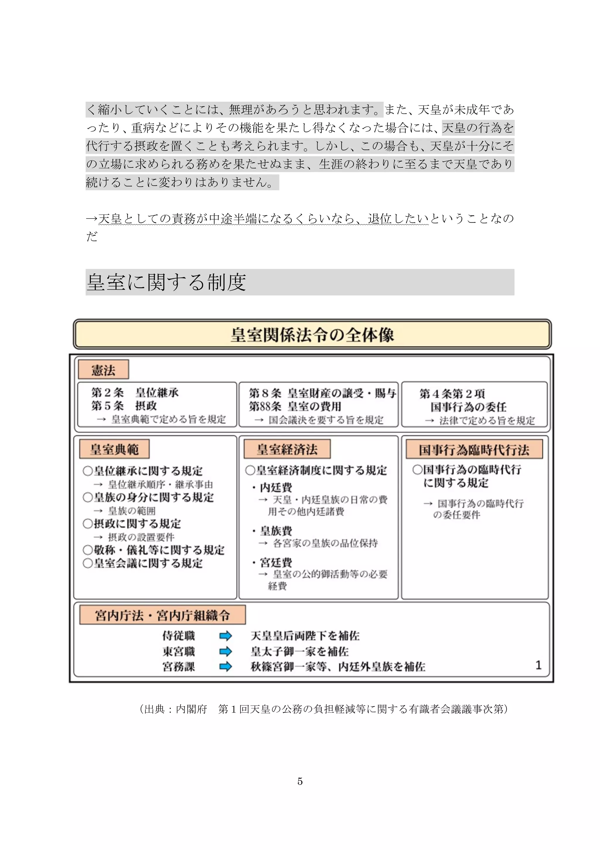5
く縮小していくことには、無理があろうと思われます。また、天皇が未成年であ
ったり、重病などによりその機能を果たし得なくなった場合には、天皇の行為を
代行する摂政を置くことも考えられます。しかし、この場合も、天皇が十分にそ
の立場に求められる務めを果たせぬまま、生涯の終わりに至るまで天皇であり
続けることに変わりはありません。
→天皇としての責務が中途半端になるくらいなら、退位したいということなの
だ
皇室に関する制度	
  	
  	
  	
  	
  	
  	
  	
  	
  	
  	
  	
  	
  	
  	
  	
  	
  	
 
	
 
（出典：内閣府	
  第１回天皇の公務の負担軽減等に関する有識者会議議事次第）
	
 
	
 
 