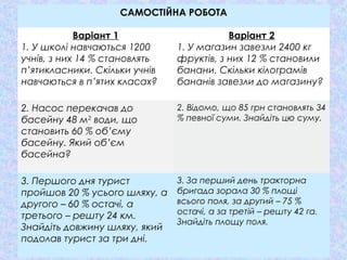 САМОСТІЙНА РОБОТА
Варіант 1
1. У школі навчаються 1200
учнів, з них 14 % становлять
п’ятикласники. Скільки учнів
навчаються в п’ятих класах?
Варіант 2
1. У магазин завезли 2400 кг
фруктів, з них 12 % становили
банани. Скільки кілограмів
бананів завезли до магазину?
2. Насос перекачав до
басейну 48 м2
води, що
становить 60 % об’єму
басейну. Який об’єм
басейна?
2. Відомо, що 85 грн становлять 34
% певної суми. Знайдіть цю суму.
3. Першого дня турист
пройшов 20 % усього шляху, а
другого – 60 % остачі, а
третього – решту 24 км.
Знайдіть довжину шляху, який
подолав турист за три дні.
3. За перший день тракторна
бригада зорала 30 % площі
всього поля, за другий – 75 %
остачі, а за третій – решту 42 га.
Знайдіть площу поля.
 
 