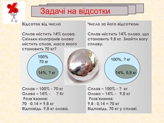 Задачі на відсотки
Відсоток від числа
Сплав містить 14% олова.
Скільки кілограмів олова
містить сплав, маса якого
становить 70 кг?
Сплав – 100% - 70 кг
Олово – 14% - ? Кг
Розв'язання:
70 · 0,14 = 9,8 кг
Відповідь. 9,8 кг олова.
Число за його відсотком
Сплав містить 14% олова, що
становить 9,8 кг. Знайти вагу
сплаву.
Сплав – 100% - ? кг
Олово – 14% - 9,8 кг
Розв'язання:
9,8 : 0,14 = 70 кг
Відповідь. 70 кг у сплаві.
100%
70 кг
14%, 9,8 кг
100%, ? кг
14%, ? кг
 