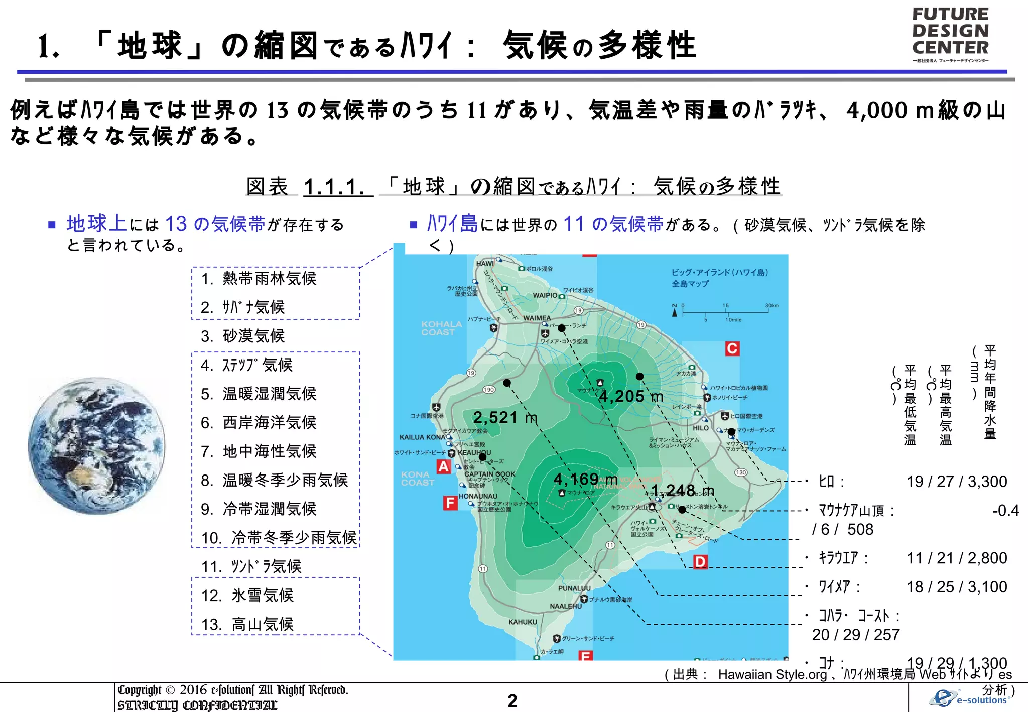 ハワイ離島型スマートグリッド実証実験支援 ２０１０年