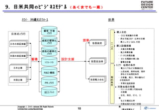 ハワイ離島型スマートグリッド実証実験支援 2010年 ハワイ離島型スマートグリッド実証実験支援 2010年