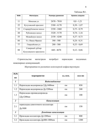 8
Таблица №1.
№№ Магистраль Размеры движения Уровень загрузки
11 Минская ул. 2670 - 7010 0,8 - 1,21
22 Кутузовский проспект 2180 - 6170 0,38 - 1,07
33 Старорублевское шоссе 2350 - 2460 0,75 - 0,79
44 Рублевское шоссе 3320 - 5170 0,74 - 1,16
55 Можайское шоссе 2150 - 4240 0,37 - 0,73
66 Ул. Ивана Франко 380 - 500 0,24 - 0,31
77 Гвардейская ул. 280 - 580 0,33 - 0,69
88
Северный дублер
Кутузовского проспекта
660 - 4670 0,12 - 0,86
Строительство магистрали потребует перекладки подземных
инженерных коммуникаций.
Мероприятия по развитию инженерной инфраструктуры
№№
пп
мероприятие ед. изм. кол-во
1 Водоснабжение
1.1 Перекладка водопровода 2Ду1400мм пм 850
1.2 Перекладка водопровода Ду1200мм пм 240
1.3
Перекладка промводопровода
2Ду1200мм
пм 100
2 Канализация
2.1
перекладка самотечного коллектора
Ду1800
пм 150
3 Дождевая канализация
3.1 Прокладка коллектора Ду1200мм пм 800
3.2 Прокладка коллектора Ду800-1000мм пм 1200
 