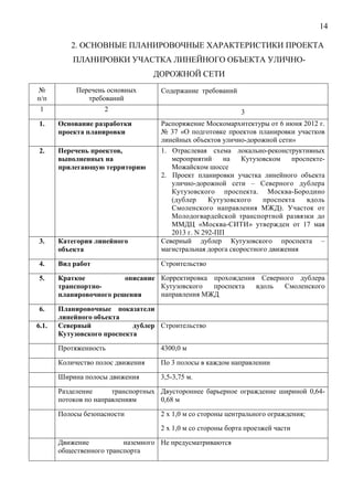 14
2. ОСНОВНЫЕ ПЛАНИРОВОЧНЫЕ ХАРАКТЕРИСТИКИ ПРОЕКТА
ПЛАНИРОВКИ УЧАСТКА ЛИНЕЙНОГО ОБЪЕКТА УЛИЧНО-
ДОРОЖНОЙ СЕТИ
№
п/п
Перечень основных
требований
Содержание требований
1 2 3
1. Основание разработки
проекта планировки
Распоряжение Москомархитектуры от 6 июня 2012 г.
№ 37 «О подготовке проектов планировки участков
линейных объектов улично-дорожной сети»
2. Перечень проектов,
выполненных на
прилегающую территорию
1. Отраслевая схема локально-реконструктивных
мероприятий на Кутузовском проспекте-
Можайском шоссе
2. Проект планировки участка линейного объекта
улично-дорожной сети – Северного дублера
Кутузовского проспекта. Москва-Бородино
(дублер Кутузовского проспекта вдоль
Смоленского направления МЖД). Участок от
Молодогвардейской транспортной развязки до
ММДЦ «Москва-СИТИ» утвержден от 17 мая
2013 г. N 292-ПП
3. Категория линейного
объекта
Северный дублер Кутузовского проспекта –
магистральная дорога скоростного движения
4. Вид работ Строительство
5. Краткое описание
транспортно-
планировочного решения
Корректировка прохождения Северного дублера
Кутузовского проспекта вдоль Смоленского
направления МЖД
6. Планировочные показатели
линейного объекта
6.1. Северный дублер
Кутузовского проспекта
Строительство
Протяженность 4300,0 м
Количество полос движения По 3 полосы в каждом направлении
Ширина полосы движения 3,5-3,75 м.
Разделение транспортных
потоков по направлениям
Двустороннее барьерное ограждение шириной 0,64-
0,68 м
Полосы безопасности 2 х 1,0 м со стороны центрального ограждения;
2 х 1,0 м со стороны борта проезжей части
Движение наземного
общественного транспорта
Не предусматриваются
 