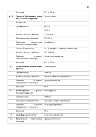 16
Тротуары 0,75 - 3,0 м
6.2.1. Съезды с Рублевского шоссе
на Кутузовский проспект
Строительство
Количество 2
Протяженность 342,0 м
520,0 м
Количество полос движения 1-2 полосы
Ширина полосы движения 3,75-5,0 м.
Разделение транспортных
потоков по направлениям
Не требуется
Полосы безопасности 2 х 1,0 м с обеих сторон проезжей части
Количество полос движения 1 - 2 полосы
Движение наземного
общественного транспорта
Не предусматриваются
Тротуары 0,75 - 3,0 м
6.3. Реконструкция улицы Ивана
Франко
Реконструкция
Протяженность 1400,0 м
Количество полос движения 2 полосы в каждом направлении
Движение наземного
общественного транспорта
Предусматривается
Тротуары 3,0 м
6.3. Реконструкция улицы
Алексея Свиридова
Реконструкция
Протяженность 1400,0 м
Количество полос движения 1 полоса в каждом направлении
Движение наземного
общественного транспорта
Не предусматривается
Тротуары 3,0 м
7. Светофорные объекты Не предусматриваются
7.1 Внеуличные пешеходные
переходы
Предусматриваются
 