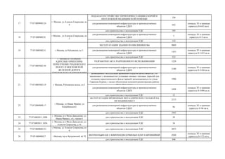 ПОД БЛАГОУСТРОЙСТВО ТЕРРИТОРИИ СТАНЦИИ СКОРОЙ И
НЕОТЛОЖНОЙ МЕДИЦИНСКОЙ ПОМОЩИ
338
для размещения инженерной инфраструктуры и производственных
объектов СДКП
642
площадь ЗУ в границах
серветута S=642 кв.м.
для строительства и эксплуатации УДС 395
для размещения инженерной инфраструктуры и производственных
объектов СДКП
3
площадь ЗУ в границах
серветута S=3 кв.м.
для строительства и эксплуатации УДС 122
ЭКСПЛУАТАЦИИ ЗДАНИЯ ПОЛИКЛИНИКИ №6 9809
для размещения инженерной инфраструктуры и производственных
объектов СДКП
1433
площадь ЗУ в границах
серветута S=1433 кв.м.
для строительства и эксплуатации УДС 522
для размещения инженерной инфраструктуры и производственных
объектов СДКП
3180
площадь ЗУ в границах
серветута S=3180 кв.м.
размещения и эксплуатации временной открытой автостоянки на 116
машиномест с возможностью установки типовых тентовых укрытий для
создания переселенческого фонда гаражей, размещающихся по улице
Герасима Курина, с целью обеспечения волновой реконструкции района
Фили Давыдково
1990
для размещения инженерной инфраструктуры и производственных
объектов СДКП
3498
площадь ЗУ в границах
серветута S=3498 кв.м.
для строительства и эксплуатации УДС 12
ЭКСПЛУАТАЦИИ ВРЕМЕННЫХ МЕТАЛЛИЧЕСКИХ ГАРАЖЕЙ НА
100 МАШИНОМЕСТ
2115
для размещения инженерной инфраструктуры и производственных
объектов СДКП
96
площадь ЗУ в границах
серветута S=96 кв.м.
для строительства и эксплуатации УДС 1943
23 77:07:0005011:1098
г. Москва, р-н Фили-Давыдково, ул
Ивана Франко, д 6, строен 6
для строительства и эксплуатации УДС 50
24 77:07:0005011:1056
г. Москва, р-н Фили-Давыдково, ул
Алексея Свиридова, д 16
для строительства и эксплуатации УДС 56
25 77:07:0009002:23
г Москва, ул Алексея Свиридова, вл
4
для строительства и эксплуатации УДС 2073
ЭКСПЛУАТАЦИИ АЗС С КОМПЛЕКСОМ СЕРВИСНЫХ УСЛУГ И АВТОМОЙКОЙ 2550
площадь ЗУ в границах
серветута S=175 кв.м.
для строительства и эксплуатации УДС 546
26 77:07:0009002:7 г Москва, пр-кт Кутузовский, вл 72
21 77:07:0005002:19 г Москва, Рублевское шоссе, вл 1
20 77:07:0005002:44
г. Москва ш Рублевское,
АДРЕСНЫЕ ОРИЕНТИРЫ:
ПЕРЕСЕЧЕНИЕ РУБЛЕВСКОГО
ШОССЕ И МОСКОВСКОЙ
ЖЕЛЕЗНОЙ ДОРОГИ
СМОЛЕНСКОГО НАПРАВЛЕНИЯ
РАЗРАБОТКИ АКТА РАЗРЕШЕННОГО ИСПОЛЬЗОВАНИЯ 1220
22 77:07:0004008:17
г Москва, ул Ивана Франко, ул
Коцюбинского
17 77:07:0009002:24
г. Москва, ул Алексея Свиридова, вл
4
19 77:07:0005002:4 г Москва, ш Рублевское, вл 1
77:07:0009002:818
г Москва , ул Алексея Свиридова, вл
2
 