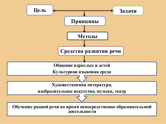 Работа логопеда с детьми с тяжелыми нарушениями речи