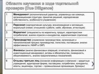 1 Менеджмент (исполнительный директор, управленцы как команда,
организационная структура, принятие решений, корпоративная
собственность, особенности управления)
2 Персонал (корпоративная культура, вознаграждения и мотивация,
моральный климат, отношение к работе, найм, обучение, аттестация)
3 Маркетинг (специалисты по маркетингу, продукт, характеристики
потребителей, анализ отрасли и конкурентов, маркетинговая стратегия)
4 Производство (управление производством, организация и
технологический процесс производства, логистика, поставщики, анализ
эффективности, НИИР и ОКР)
5 Финансы (анализ финансовых операций, отчетность, финансовый и
инвестиционный менеджмент, активы и обязательства, ликвидность,
оборачиваемость, анализ предполагаемых показателей)
6 Отзывы третьих лиц (основная информация о компании – кредитные
учреждения, аудиторская фирма, поставщики, потребители, конкуренты,
агенты, акционеры, торгово – промышленные организации, брокеры)
 