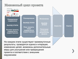 1
9
Определение
содержания
ВЫХОД ЭТАПА
Резюме проекта,
подвергается
корректировке
Планирование
ВЫХОД ЭТАПА
План проекта,
также
подвергается
корректировке
Исполнение
ВЫХОД
ЭТАПА
Получение
выходных
результатов
проекта
Закрытие Оценка
На каждом этапе существуют промежуточные
результаты, проводятся оценка и итерация,
изменение целей, возможны дополнительные
меры для улучшения или прекращения
проекта в соответствии с внешним
окружением
 