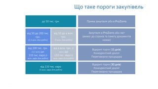 до 50 тис. грн.
від 200 тис. грн.
(1,5 млн) до
133 тис. євро (5
млн. євро для робіт)
від 133 тис. євро
(5 млн. євро для робіт)
Пряма закупівля або в ProZorro
Закупівля в ProZorro або звіт
(вимог до строків та пакету документів
немає)
Відкриті торги (15 днів)
Конкурентний діалог
Переговорна процедура
Відкриті торги (30 днів)
Конкурентний діалог
Переговорна процедура
від 50 до 1 млн.
грн.
(5 млн. для робіт)
від 50 до 200 тис.
грн.
(1,5 млн. для робіт)
від 1 млн. грн. (5
млн.) до
133 тис. євро (5
млн. євро для робіт)
Що таке пороги закупівель
 