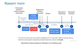 Відкриті торги
Закупівлю можна провести мінімум за 27 робочих дні
 