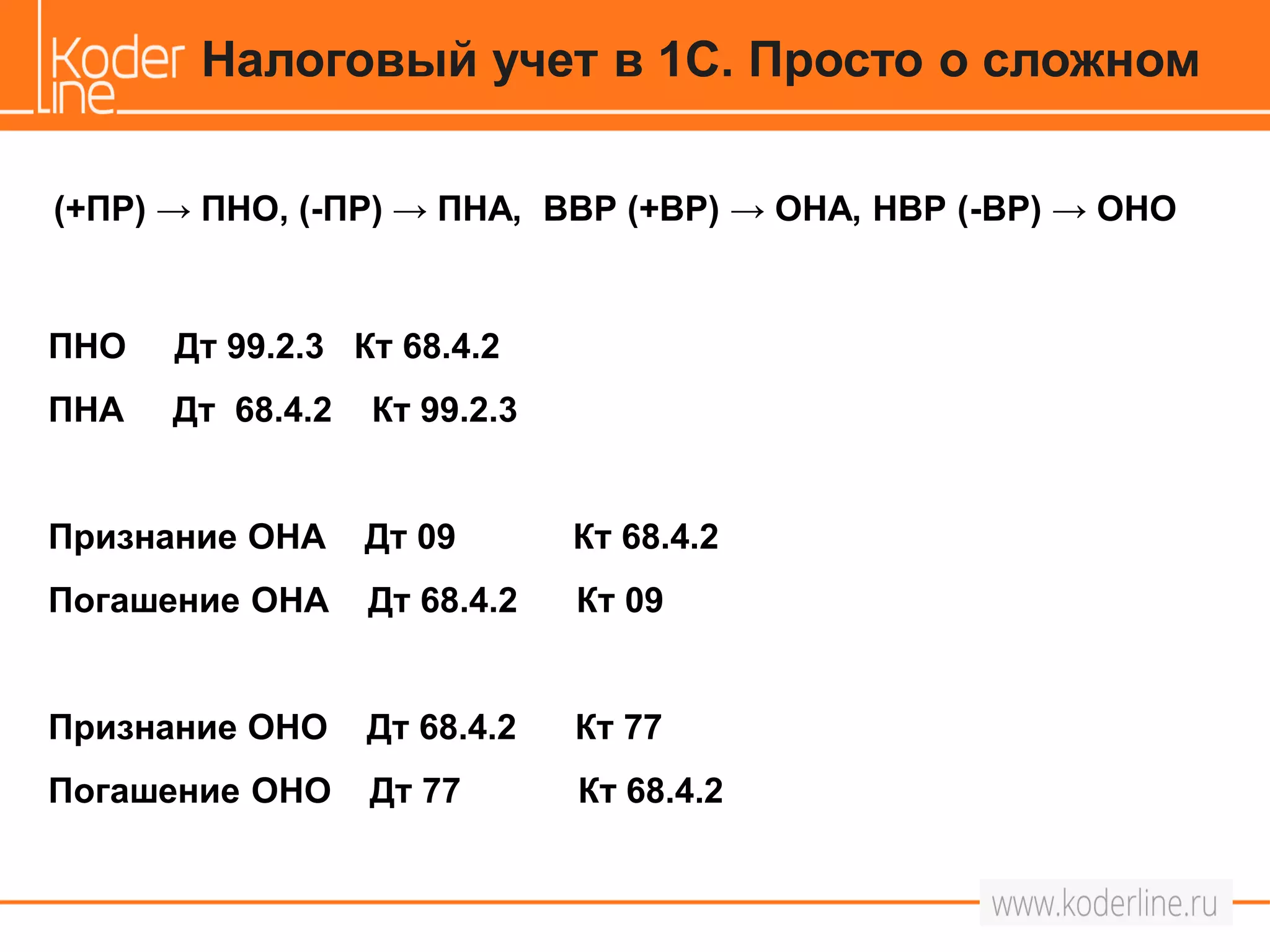 (+ПР) → ПНО, (-ПР) → ПНА, ВВР (+ВР) → ОНА, НВР (-ВР) → ОНО
ПНО Дт 99.2.3 Кт 68.4.2
ПНА Дт 68.4.2 Кт 99.2.3
Признание ОНА Дт 09 Кт 68.4.2
Погашение ОНА Дт 68.4.2 Кт 09
Признание ОНО Дт 68.4.2 Кт 77
Погашение ОНО Дт 77 Кт 68.4.2
Налоговый учет в 1С. Просто о сложном
 