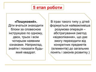 5 етап роботи
«Пошуковий».
Діти вчаться знаходити
блоки за словесною
інструкцією по одному,
двох, трьох і всім
чотирьом наявним
ознаками. Наприклад,
знайти і показати будь-
який квадрат.
В іграх такого типу у дітей
формується найважливіша
розумова операція –
абстрагування (метод
«відволікання», що дає
змогу переходити від
конкретних предметів
(елементів) до загальних
понять і законів розвитку.)
 
