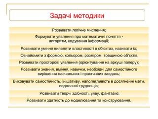 Задачі методики
Розвивати логічне мислення;
Формувати уявлення про математичні поняття -
алгоритм, кодування інформації;
Розвивати уміння виявляти властивості в об'єктах, називати їх;
Ознайомити з формою, кольором, розміром, товщиною об'єктів;
Розвивати просторові уявлення (орієнтування на аркуші паперу);
Розвивати знання, вміння, навички, необхідні для самостійного
вирішення навчальних і практичних завдань;
Виховувати самостійність, ініціативу, наполегливість в досягненні мети,
подоланні труднощів;
Розвивати творчі здібності, уяву, фантазію;
Розвивати здатність до моделювання та конструювання.
 