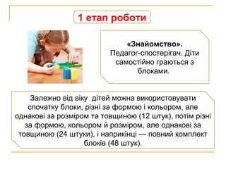 «Знайомство».
Педагог-спостерігач. Діти
самостійно граються з
блоками.
1 етап роботи
Залежно від віку дітей можна використовувати
спочатку блоки, різні за формою і кольором, але
однакові за розміром та товщиною (12 штук), потім різні
за формою, кольором й розміром, але однакові за
товщиною (24 штуки), і наприкінці — повний комплект
блоків (48 штук).
 