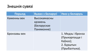 Знешнія сувязі
Перыяд Вываз з Беларусі Увоз у Беларусь
Каменны век Высокаякасны
крэмень
(Беларускае
Панямонне)
Бронзавы век 1. Медзь і бронза
(Прыкарпацце і
Каўказ);
2. Бурштын
(Прыбалтыка).
 