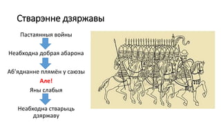 Стварэнне дзяржавы
Пастаянныя войны
Неабходна добрая абарона
Аб’яднанне плямён у саюзы
Але!
Яны слабыя
Неабходна стварыць
дзяржаву
 