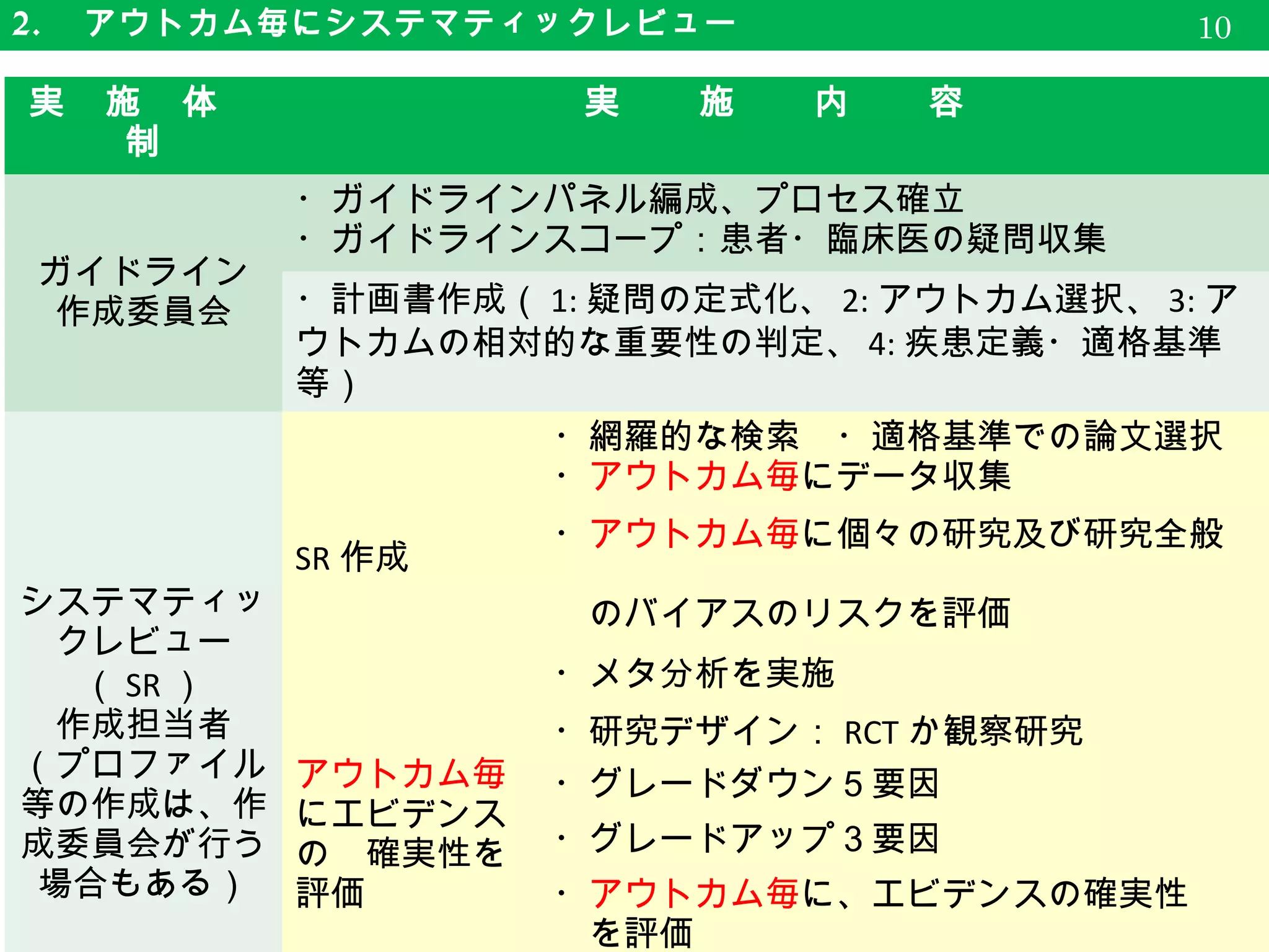 システマティック・レビュー エビデンスをまとめてつたえる GRADE: エビデンスの確実性の評価 | PPT