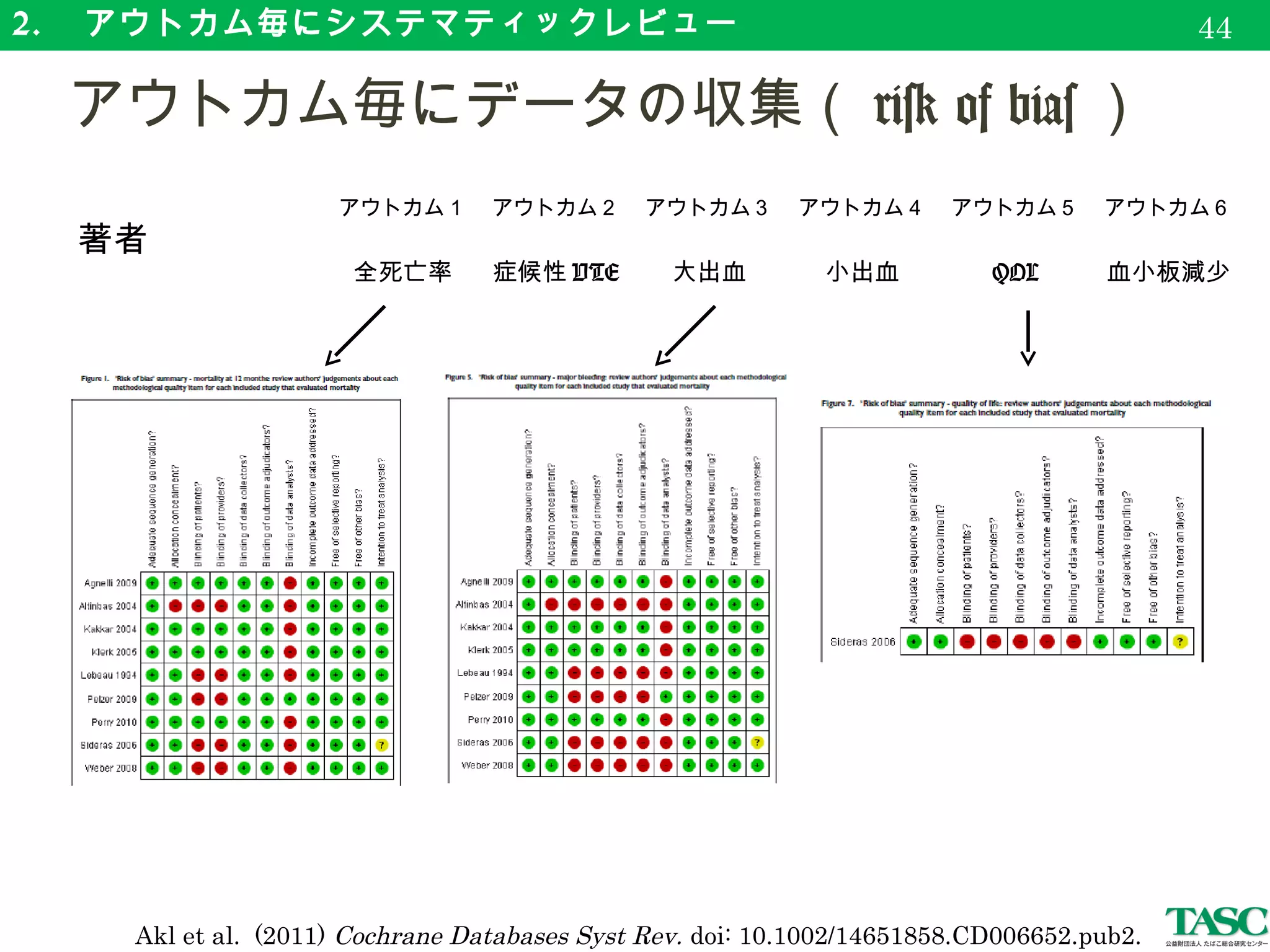 GRADE: エビデンスの確実性の評価 | PPT