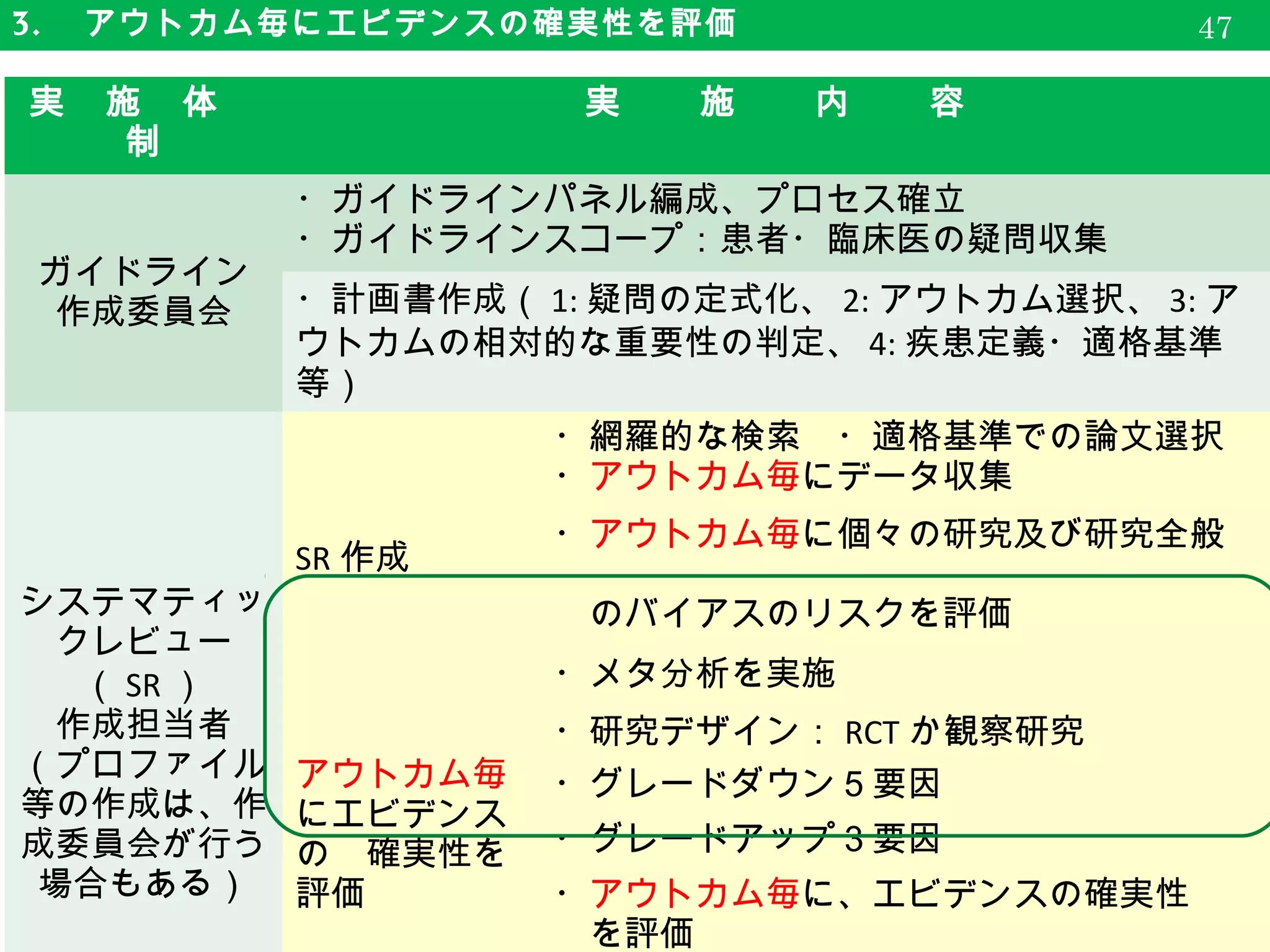 GRADE診療ガイドラインのためのGRADEシステム 第3版 中外医学社 | 書籍詳細