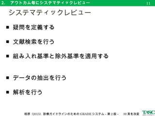 2. 　アウトカム毎にシステマティックレビュー
　システマティックレビュー
11
■ 疑問を定義する
■ 文献検索を行う
■ 組み入れ基準と除外基準を適用する
■ データの抽出を行う
■ 解析を行う
相原 (2015). 診療ガイドラインのための GRADE システム－第 2 版－　 39 頁を改変
 
