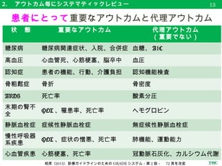 2. 　アウトカム毎にシステマティックレビュー
　アウトカム毎にデータの収集
16
癌患者に対する非経口抗凝固薬に関するシステマティックレビュー
著者
アウトカム１ アウトカム２ アウトカム３ アウトカム４ アウトカム５ アウトカム６
全死亡率 症候性 VTE 大出血 小出血 QOL 血小板減少
1 Agnelli 2009 ✔ ✔ ✔ ✔
2 Altinbas 2004 ✔ ✔ ✔ ✔
3 Kakkar 2004 ✔ ✔ ✔ ✔
4 Klerk 2005 ✔ ✔ ✔
5 Lebeau 1994 ✔ ✔ ✔ ✔
6 Pelzer 2009 ✔ ✔ ✔
7 Perry 2010 ✔ ✔ ✔
8 Sideras 2006 ✔ ✔ ✔ ✔ ✔
9 Weber 2008 ✔ ✔ ✔
Akl et al. (2011) Cochrane Databases Syst Rev. doi: 10.1002/14651858.CD006652.pub2.
 