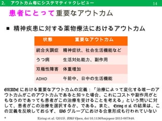 2. 　アウトカム毎にシステマティックレビュー
　アウトカム毎に解析（効果量等）
17
Akl et al. (2011) Cochrane Databases Syst Rev. doi: 10.1002/14651858.CD006652.pub2.
著者
アウトカム１ アウトカム３
全死亡率 大出血
1 Agnelli 2009 ✔ ✔
2 Altinbas 2004 ✔ ✔
3 Kakkar 2004 ✔ ✔
4 Klerk 2005 ✔ ✔
5 Lebeau 1994 ✔ ✔
6 Pelzer 2009 ✔ ✔
7 Perry 2010 ✔ ✔
8 Sideras 2006 ✔ ✔
9 Weber 2008 ✔ ✔
 