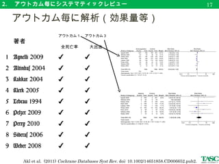 2. 　アウトカム毎にシステマティックレビュー
　 risk of bias （ RCT の場合）について
20
Risk of bias 説明 Low risk of bias の例
乱数生成（ Random sequence
generation ）
割付が適切に乱数を用いて行われて
いるか？
コンピュータを用いた乱
数生成
割付の隠蔽 (Allocation
concealment ）
患者を組み入れる者が、どの群に属
するかを知っているか？（第三者が
割付を行っているか？）
中央登録方式の利用
盲検化（ Blinding of
participants, personnel, and
outcome assessment ）
患者、評価者、データ解析者が、割
付を知っているか？
盲検化されている
不完全なアウトカムデータ
(incomplete outcome data)
不完全なアウトカムデータに適切に
対処しているか？
欠測値がない
適切な欠測値処理
選択的なアウトカムの報告
(selective reporting)
事前に設定されたアウトカムが報告
されているか？
研究プロトコルと報告内
容が一致
その他のバイアス
(other bias)
早期に試験を中止、クロスオーバー
試験における持ち越し効果、妥当性
のないアウトカムの使用
相原 (2015). 診療ガイドラインのための GRADE システム－第 2 版－　 43 頁を改変
Risk of bias の詳細は、市倉加奈子様の資料に掲載（ http://researchmap.jp/index.php?
action=multidatabase_action_main_filedownload&download_flag=1&upload_id=33805&metadata_id=49144 ）
 