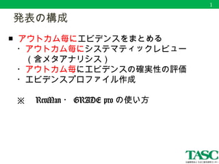 　発表の構成
■ アウトカム毎にエビデンスをまとめる
　・アウトカム毎にシステマティックレビュー
　　（含メタアナリシス）
　・アウトカム毎にエビデンスの確実性の評価
　・エビデンスプロファイル作成
　※　 RevMan ・ GRADE pro の使い方
1
 