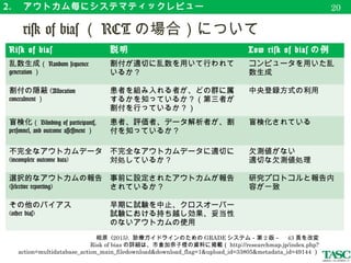 2. 　アウトカム毎にシステマティックレビュー
　 RevMan （効果量等を出すまで）
23
 