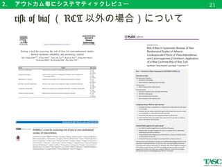 2. 　アウトカム毎にシステマティックレビュー
　 RevMan （効果量等を出すまで）
24
1
2
 