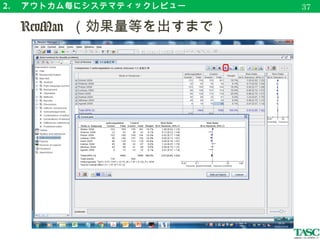 2. 　アウトカム毎にシステマティックレビュー
　 RevMan （ risk of bias の評価）
40
1 2
 