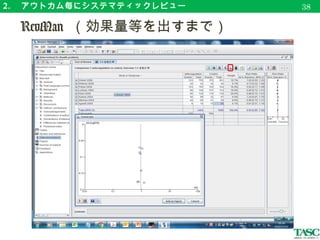 2. 　アウトカム毎にシステマティックレビュー
　 RevMan （ risk of bias の評価）
41
 