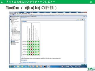 2. 　アウトカム毎にシステマティックレビュー
　アウトカム毎にデータの収集（ risk of bias ）
44
Akl et al. (2011) Cochrane Databases Syst Rev. doi: 10.1002/14651858.CD006652.pub2.
著者
アウトカム１ アウトカム２ アウトカム３ アウトカム４ アウトカム５ アウトカム６
全死亡率 症候性 VTE 大出血 小出血 QOL 血小板減少
 