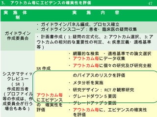 3. 　アウトカム毎にエビデンスの確実性を評価
　エビデンスの等級付けのための GRADE アプローチ
50
RCT
観察研究
RCT(5 要因 )
GRADE down 　
　
観察研究 (3 要
因 )
GRADE up
バイアスのリスク
非一貫性
非直接性
不精確さ
出版バイア
ス
効果の大きさ
用量反応勾配
交絡因子
G.H. Guyatt et al. / Journal of Clinical Epidemiology 64 (2011) 383-94
増澤様のスライド拝借
 