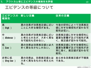 3. 　アウトカム毎にエビデンスの確実性を評価
■ 研究に重大な限界がある場合、効果推定値と
　 その後の推奨における確実性は低くなる
　 →深刻な限界があると、グレードは下げられる。
■ SR の対象となったそれぞれの研究の risk of bias
　 を評価し、研究の限界についてグレードの判定
　
　グレードダウン：研究の限界
52
GRADE guide 4: Guyatt et al. (2011). J of Clin Epi, 64, 407-415.
割付の順番
割付の隠蔽
盲検化
不完全なアウトカム
アウトカム報告バイアス
その他のバイアス
 
