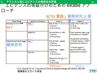 3. 　アウトカム毎にエビデンスの確実性を評価
　グレードダウン：研究の限界
53
■ SR の各アウトカム毎に見ていくので、
　 「この SR の、死亡率のアウトカムに関する
　　盲検化は、 low RoB である」と評価する。
 