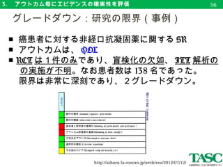 3. 　アウトカム毎にエビデンスの確実性を評価
■ 非一貫性のグレードダウンの判定を行う際の
４基準
　
① 点推定値が研究間で異なり、その差異が大きい。
　②各信頼区間の重なりがほとんど、または全くない。
　③異質性検定において、 p<.05 で帰無仮説を棄却可。
　④Ｉ 2
値（点推定値のバラつきの割合）が大きい。
　グレードダウン：結果の非一貫性
59
GRADE guide 7: Guyatt et al. (2011). J of Clin Epi, 64, 1294-1302.
Higgins & Green (2008) Cochrane Handbook for Systematic Reviews of Intervention.
30 – 60%: 　　　
中程度の異質性
50 – 90%: 　　　
かなりの異質性
75 – 100%: 　　　
無視できない異質性
 