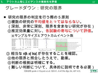 3. 　アウトカム毎にエビデンスの確実性を評価
■ 癌患者に対する非経口抗凝固薬に関する SR
■ アウトカムは、死亡率
■ 死亡率に関して、研究間には点推定値のばらつきが
　 があり、中等度の異質性（ I2
= 35% ）がある。
　グレードダウン：結果の非一貫性（事例）
60
相原 (2015). 診療ガイドラインのための GRADE システム－第 2 版－　 68 頁
Akl et al. (2011) Cochrane Databases Syst Rev. doi: 10.1002/14651858.CD006652.pub2.
 