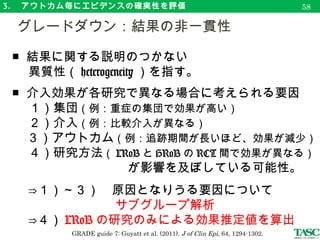 3. 　アウトカム毎にエビデンスの確実性を評価
■ サブグループ解析において、小細胞肺がんでは
RR = 0.85 、その他の進行がんでは RR = 0.97 で、
　 両者の間には有意差はなかった。
■ 上記から、 1 グレードダウンとした。
　グレードダウン：結果の非一貫性（事例）
61
相原 (2015). 診療ガイドラインのための GRADE システム－第 2 版－　 69 頁
Akl et al. (2011) Cochrane Databases Syst Rev. doi: 10.1002/14651858.CD006652.pub2.
 