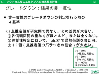 3. 　アウトカム毎にエビデンスの確実性を評価
■ 適用可能性（ applicability ）と同義であり、
　 以下の４つの非直接性の原因がある。
　 １）対象集団の差異
　　（例： CQ は●歳未満だが、研究論文は制限を設けていない）
　 ２）介入の差異（例：薬剤の用量、用法の違い）
　 ３）アウトカム指標の差異（例：代理アウトカムが使用）
　４）間接比較
　 ⇒ 代理アウトカムの使用は、 1 段階以上のダウン
　 ⇒ 間接比較の場合、 1 段階以上のダウン
　グレードダウン：エビデンスの非直接性
62
GRADE guide 8: Guyatt et al. (2011). J of Clin Epi, 64, 1303-1310.
 