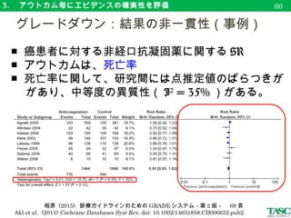 3. 　アウトカム毎にエビデンスの確実性を評価
■ 対象集団の差異
鳥インフルエンザに関するガイドラインパネル
　 質の高い RCT によって、季節性インフルエンザに
　 対する抗ウィルス療法の有効性が示されている。
　 季節性インフルエンザの生物学的特徴は、鳥
　 インフルエンザとは大きく異なることから（鳥
　 インフルエンザの病原体は季節性と比較して抗
　 ウィルス剤への反応が著しく悪い）、２グレード
　 ダウンと判断した。　
　エビデンスの非直接性（事例）
63
相原 (2015). 診療ガイドラインのための GRADE システム－第 2 版－　 70 頁
 
