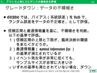 3. 　アウトカム毎にエビデンスの確実性を評価
1. 小規模研究によってより大きな効果が示されていないか
a ファンネルプロットの目視評価
b ファンネルプロットの統計学的解析
2. 想定される出版バイアスを復元する
a Trim and Fill 法
b. フェイルセーフ数の検討
3. 統計学的有意水準に応じた、出版の確立を推定
4. 累積メタアナリシスによって、継時的・研究数による効果
　 サイズの変化を調べる
■ 研究が偏って出版されることが原因で、本来の効果
　 が系統的に、過小、または課題に評価される。
　グレードダウン：出版バイアス
71
GRADE guide 5: Guyatt et al. (2011). J of Clin Epi, 64, 1277-1282.
 