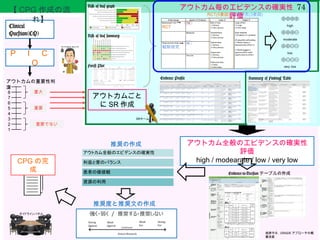 4. 　エビデンスプロファイル作成
　 GRADE pro
77
https://gradepro.org/
 
