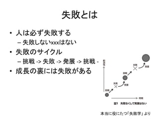 失敗とは
• 人は必ず失敗する
– 失敗しないxxxはない
• 失敗のサイクル
– 挑戦 -> 失敗 -> 発展 -> 挑戦 -> 失敗 -> 発展 -> …
• 成長の裏には失敗がある
本当に役にたつ「失敗学」 より
 