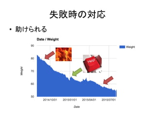 失敗時の対応
• 助けられる
 