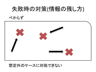 失敗時の対策(情報の残し方)
べからず
想定外のケースに対処できない
 