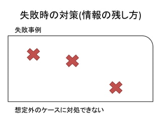 失敗時の対策(情報の残し方)
失敗事例
想定外のケースに対処できない
 