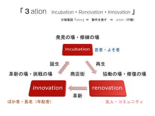 βZation?  ? actionЄӣ
ation Incubation?Renovation?Innovation 
kҊΈ?޾Έ
fPΈ?ޏͤΈ¤Έ?Έ
Q 

̵
?褽
?ߥ˥ƥФ?Lϣߣ
 