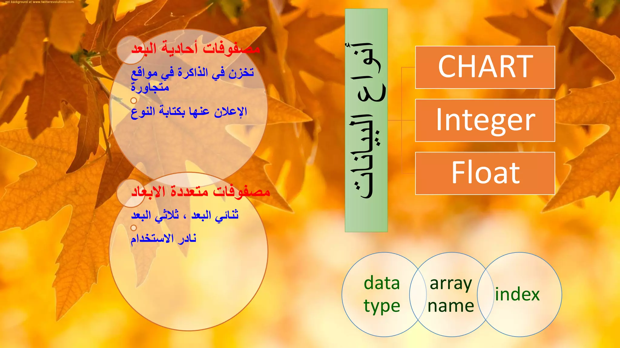 ‫البيانات‬‫أنواع‬
CHART
Integer
Float
‫البعد‬ ‫أحادية‬ ‫مصفوفات‬
‫مواقع‬ ‫في‬ ‫الذاكرة‬ ‫في‬ ‫تخزن‬
‫متجاورة‬
‫النوع‬ ‫بكتابة‬ ‫عنها‬ ‫اإلعالن‬
‫االبعا‬ ‫متعددة‬ ‫مصفوفات‬‫د‬
‫البعد‬ ‫ثالثي‬ ، ‫البعد‬ ‫ثنائي‬
‫االستخدام‬ ‫نادر‬
data
type
array
name
index
 